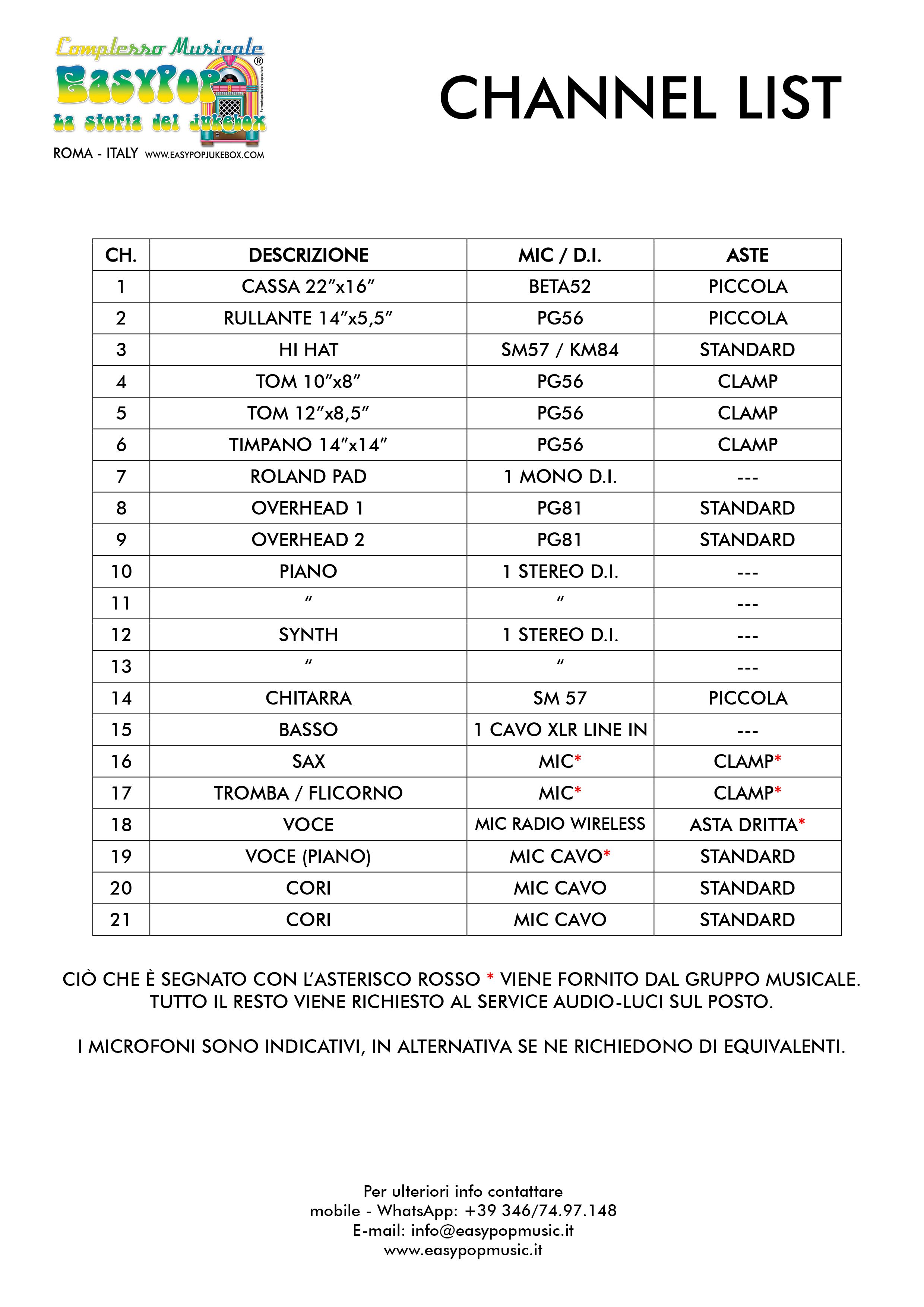 EasyPop - La Storia del Jukebox® - Channel List 09-24