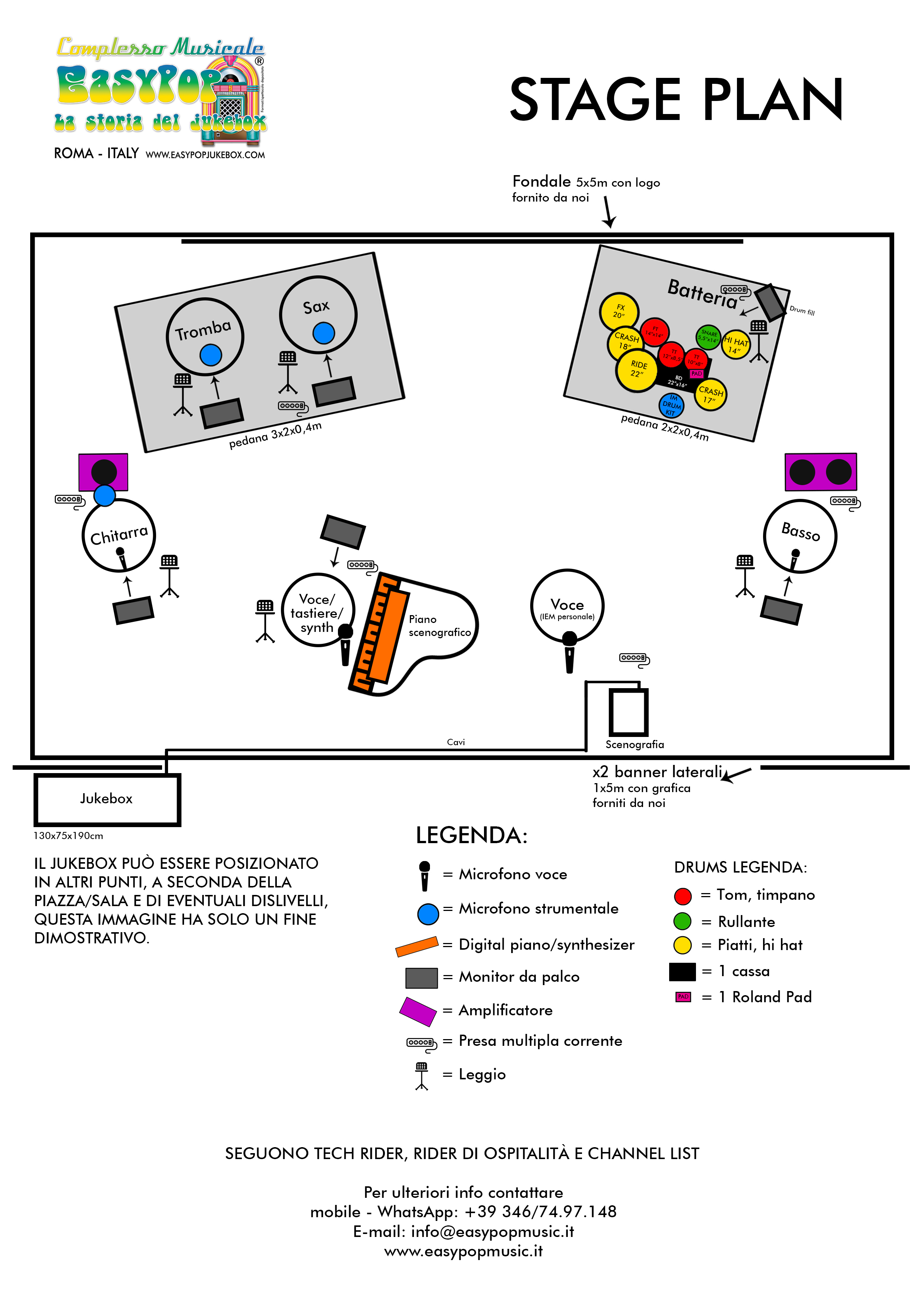 EasyPop - La Storia del Jukebox® - Stage Plan 02-24